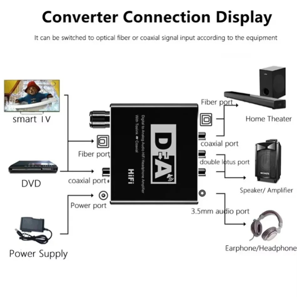 HIFI Digital To Analog Audio C - Surround Sound Decoder recension och pris