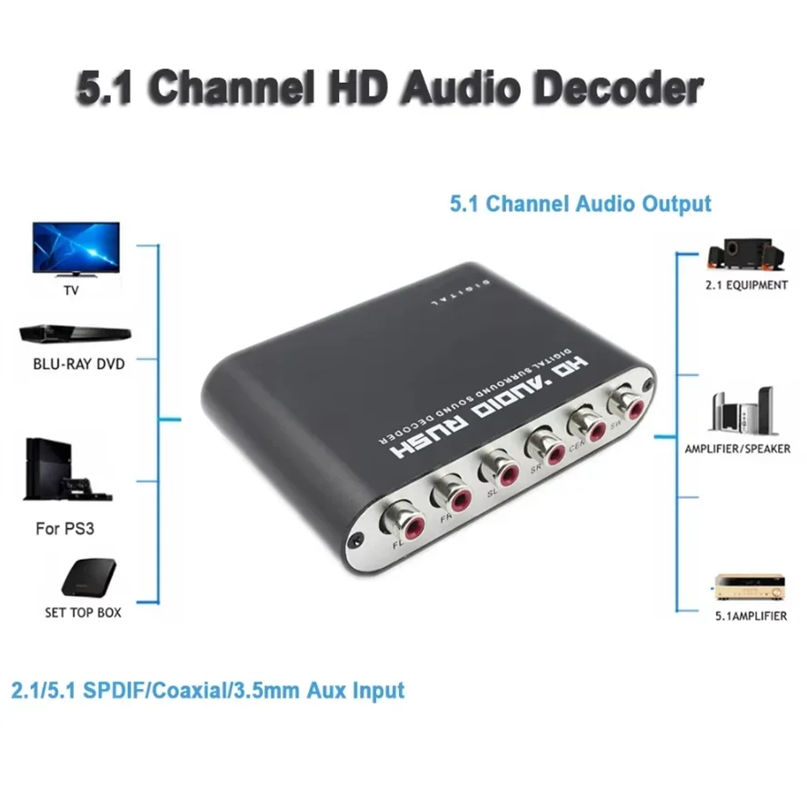 Digital to Analog 5.1 Audio De - Surround Sound Decoder recension och pris